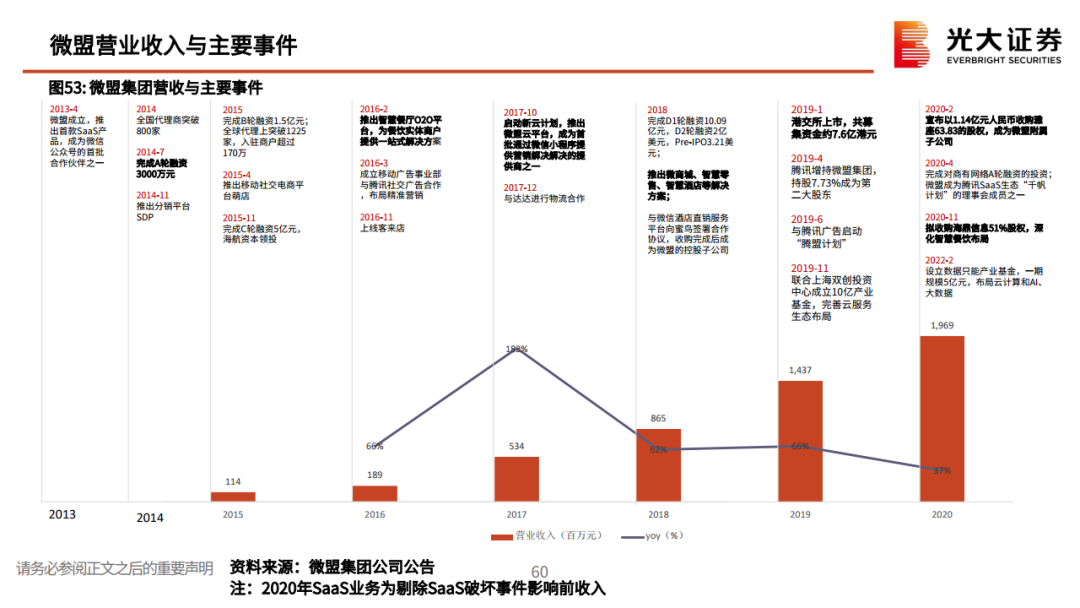 私域流量行业深度系列报告