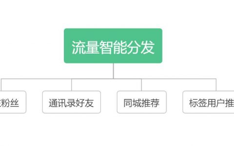 抖音直播带货数据统计，直播运营需要看哪些直播间数据