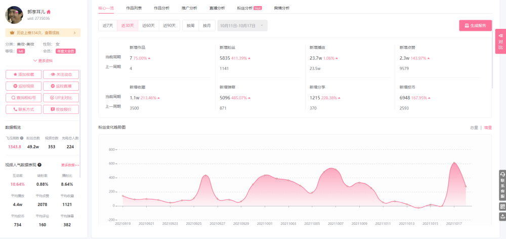 B站营销？怎么找到合适的UP主推动品牌年轻化