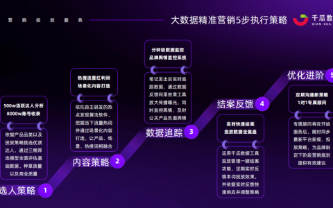 千瓜数据服务升级 | 助力品牌小红书营销运营