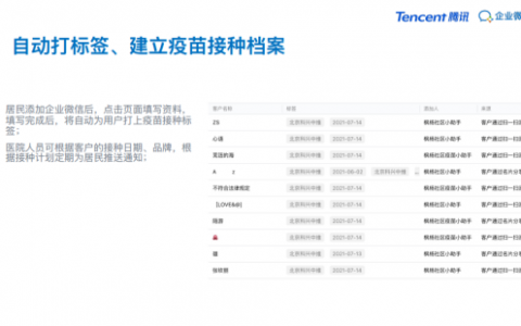 企业微信医疗行业解决方案