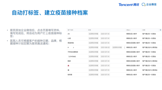 企业微信医疗行业解决方案