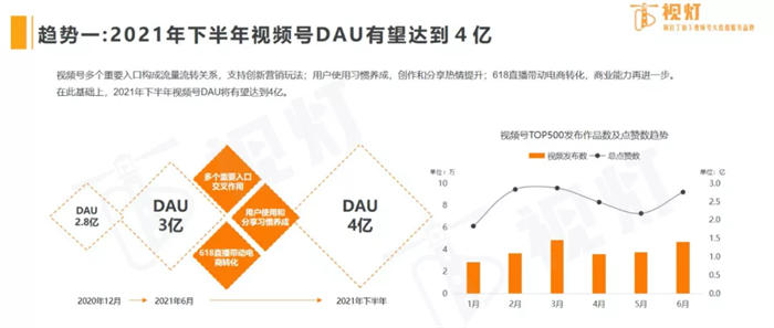 说一说我对视频号的了解和看法 视频号 经验心得 第2张