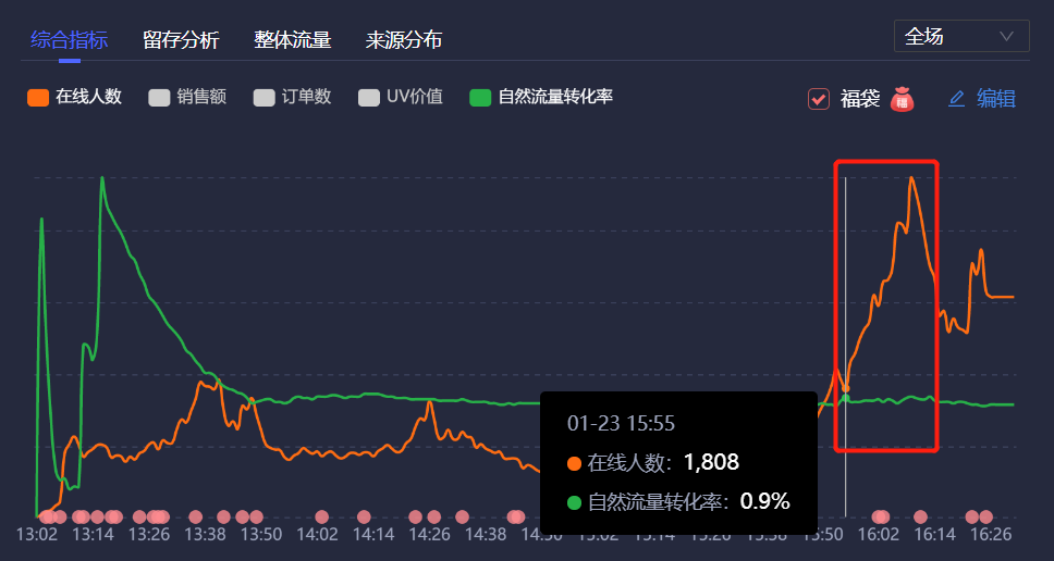 抖音直播带货怎么开通？最新政策及直播带货话术技巧！