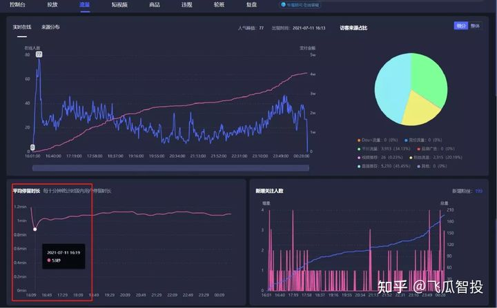 抖音直播新号怎么引流，抖音直播间起号如何渡过冷启动期？