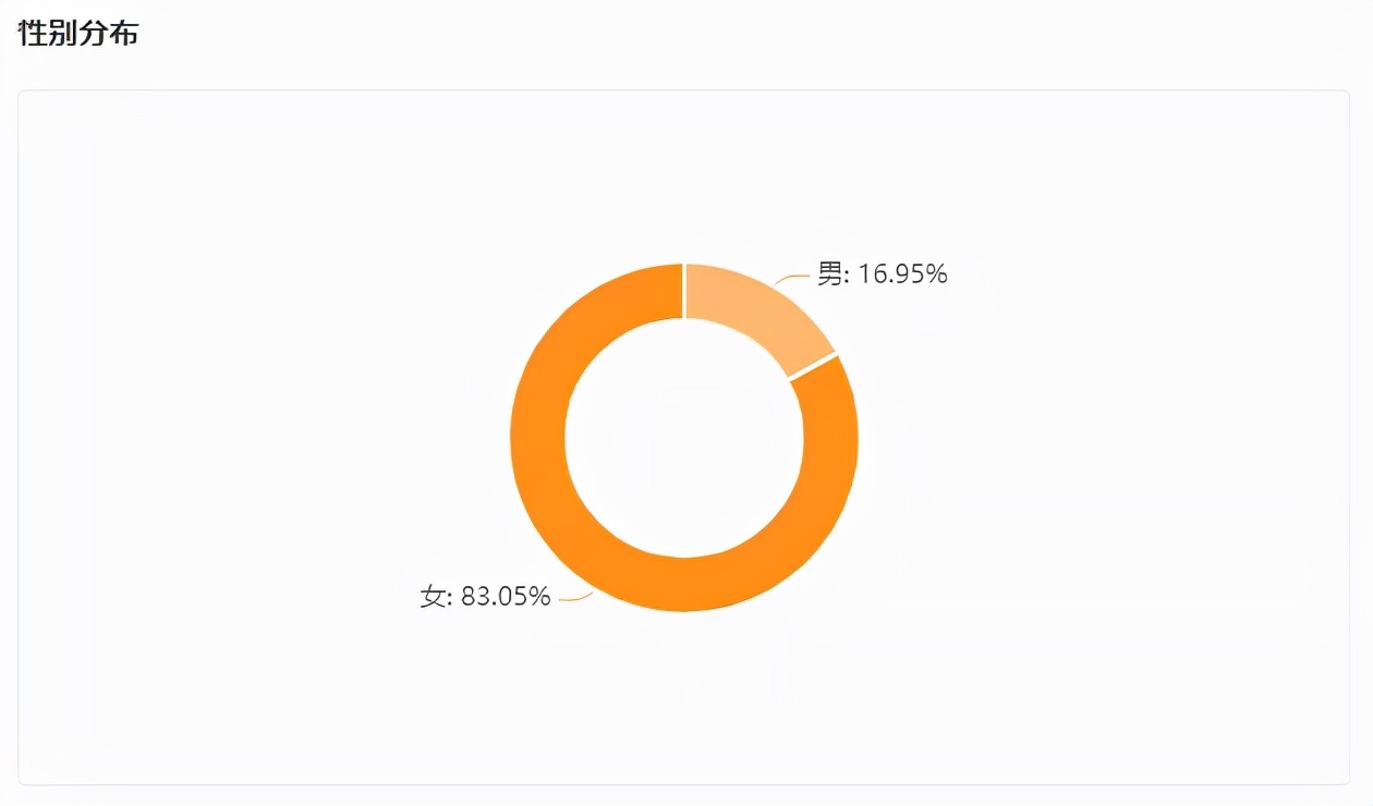 黄子韬快手带货首秀GMV破2.3亿，真性情无套路直播效果拉满