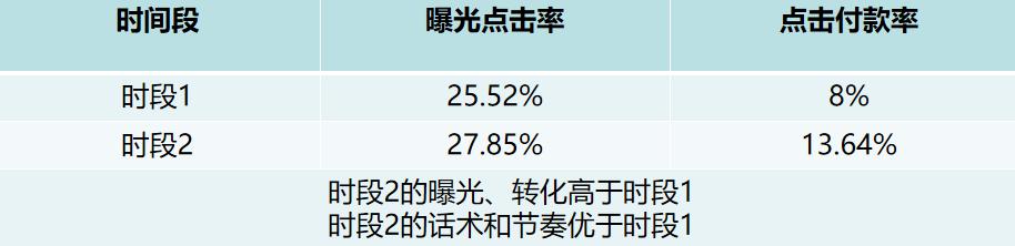 抖音直播带货数据统计，直播运营需要看哪些直播间数据