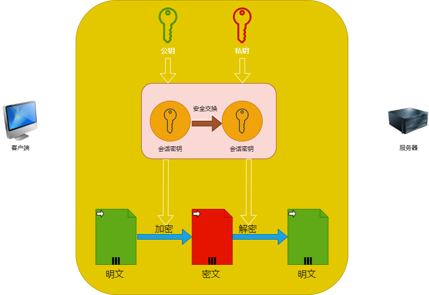 你知道HTTP与HTTPS之间区别吗？