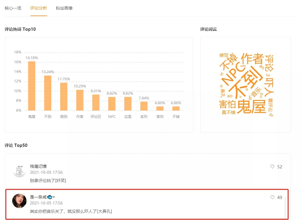 一条视频涨粉44万，快手“鬼屋探秘”如何俘虏年轻人的心？