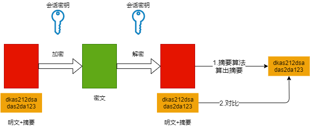 你知道HTTP与HTTPS之间区别吗？