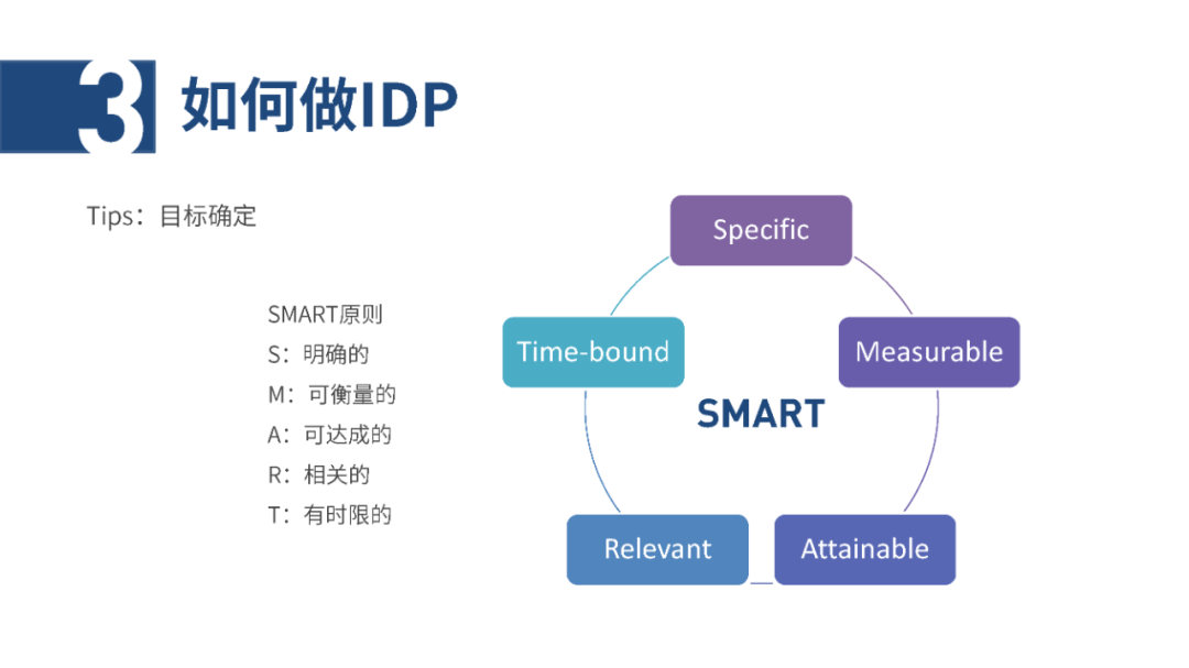 IDP个人发展计划怎么做？