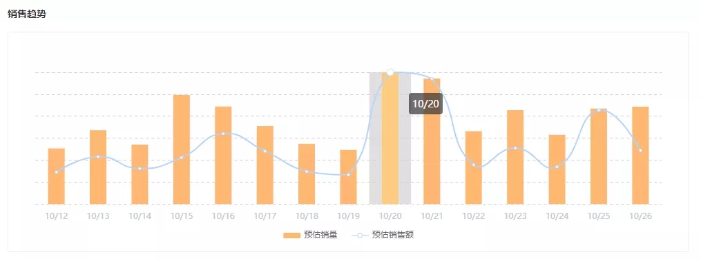 50万粉丝单场带货破200万！双十一前夕又有哪些美妆黑马主播出圈