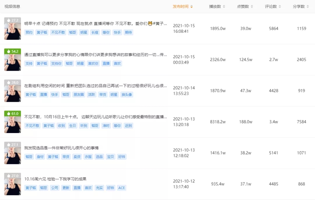 黄子韬快手带货首秀GMV破2.3亿，真性情无套路直播效果拉满