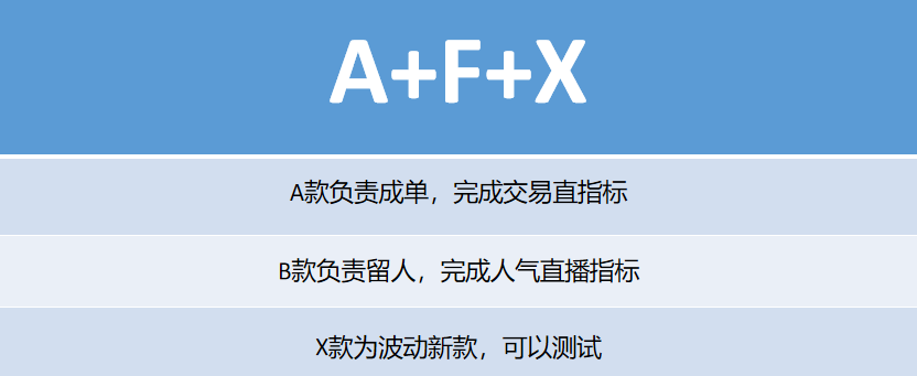 抖音直播带货数据统计，(抖音技术流教程)，抖音直播带货复盘必看的4个数据