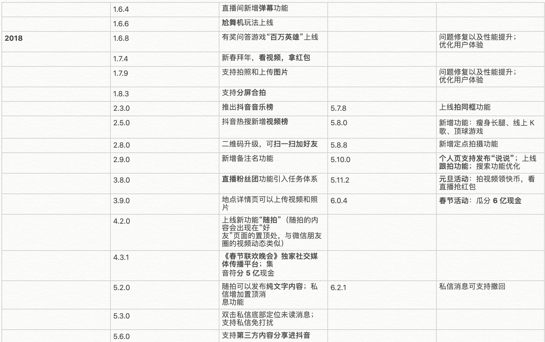 竞品分析：抖音VS快手 未来谁才是短视频“一哥”？