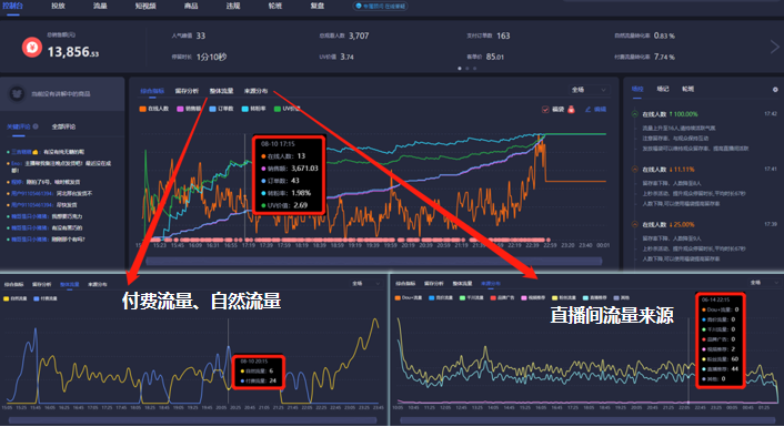 抖音直播带货数据统计，直播带货要复盘哪些数据指标