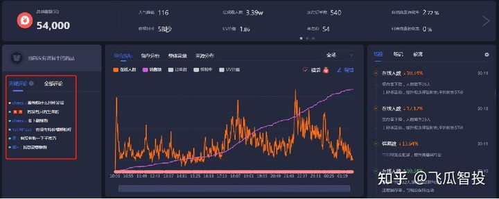 抖音直播新号怎么起号？抖音直播间不进人怎么办？