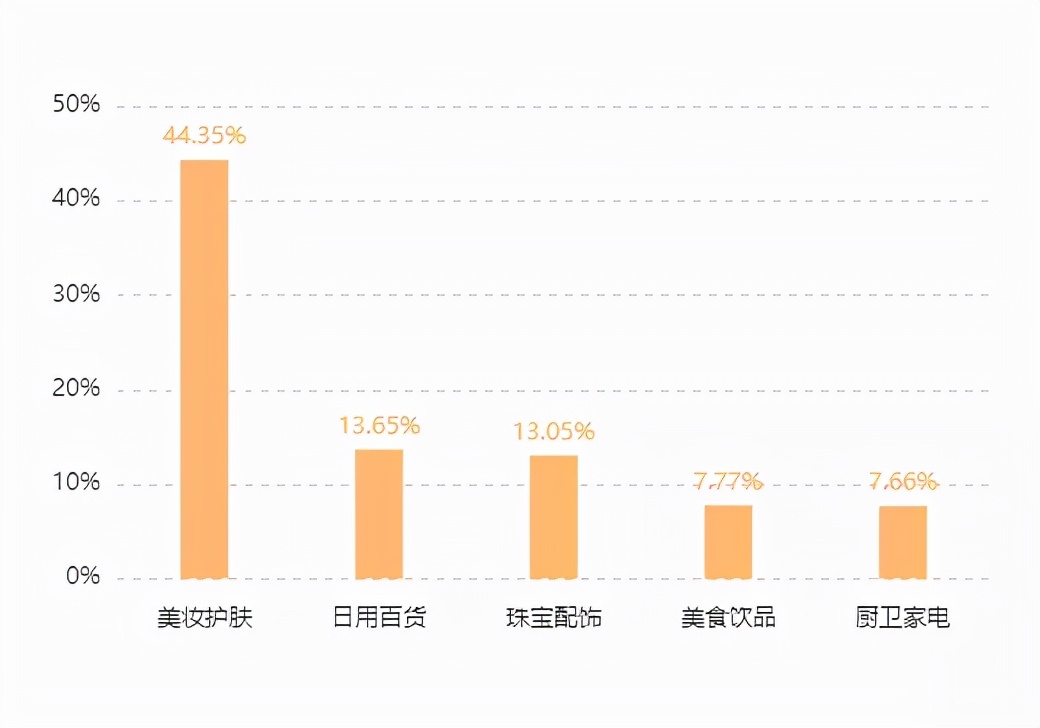 黄子韬快手带货首秀GMV破2.3亿，真性情无套路直播效果拉满