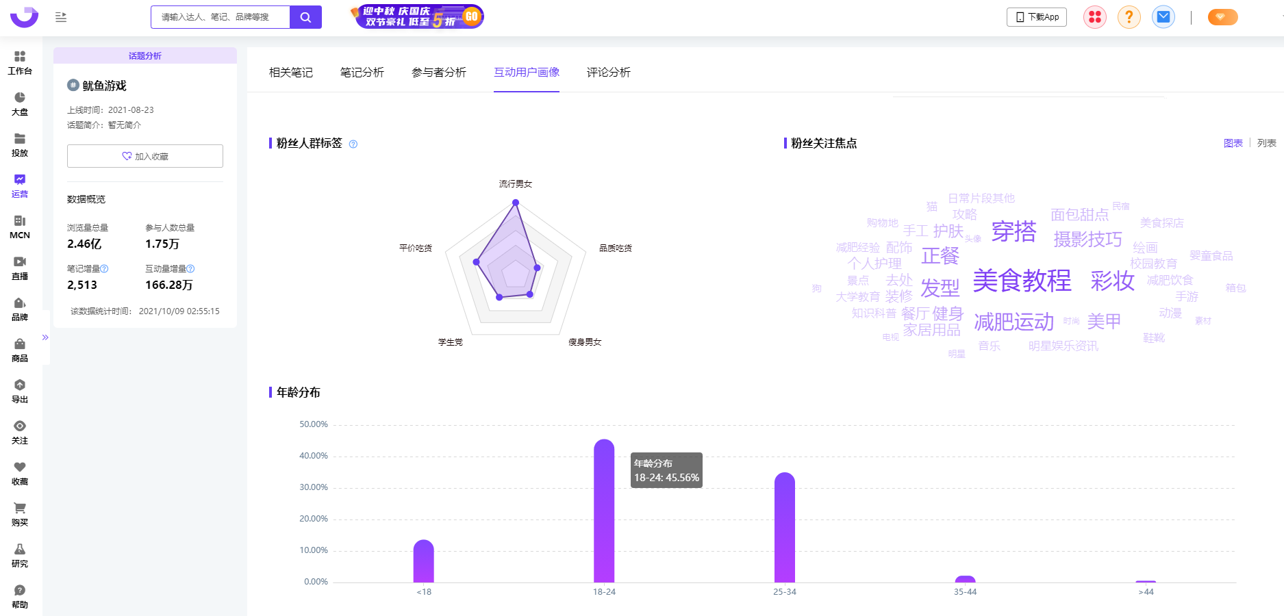 小红书营销！《鱿鱼游戏》成小红书、B站等平台流量密码