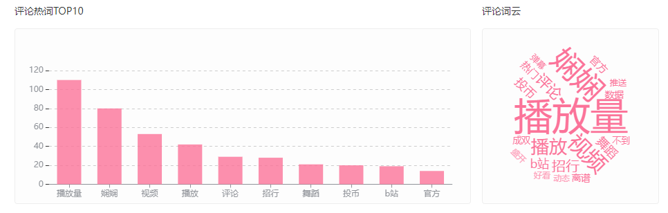 B站品牌营销如何玩梗触达Z世代