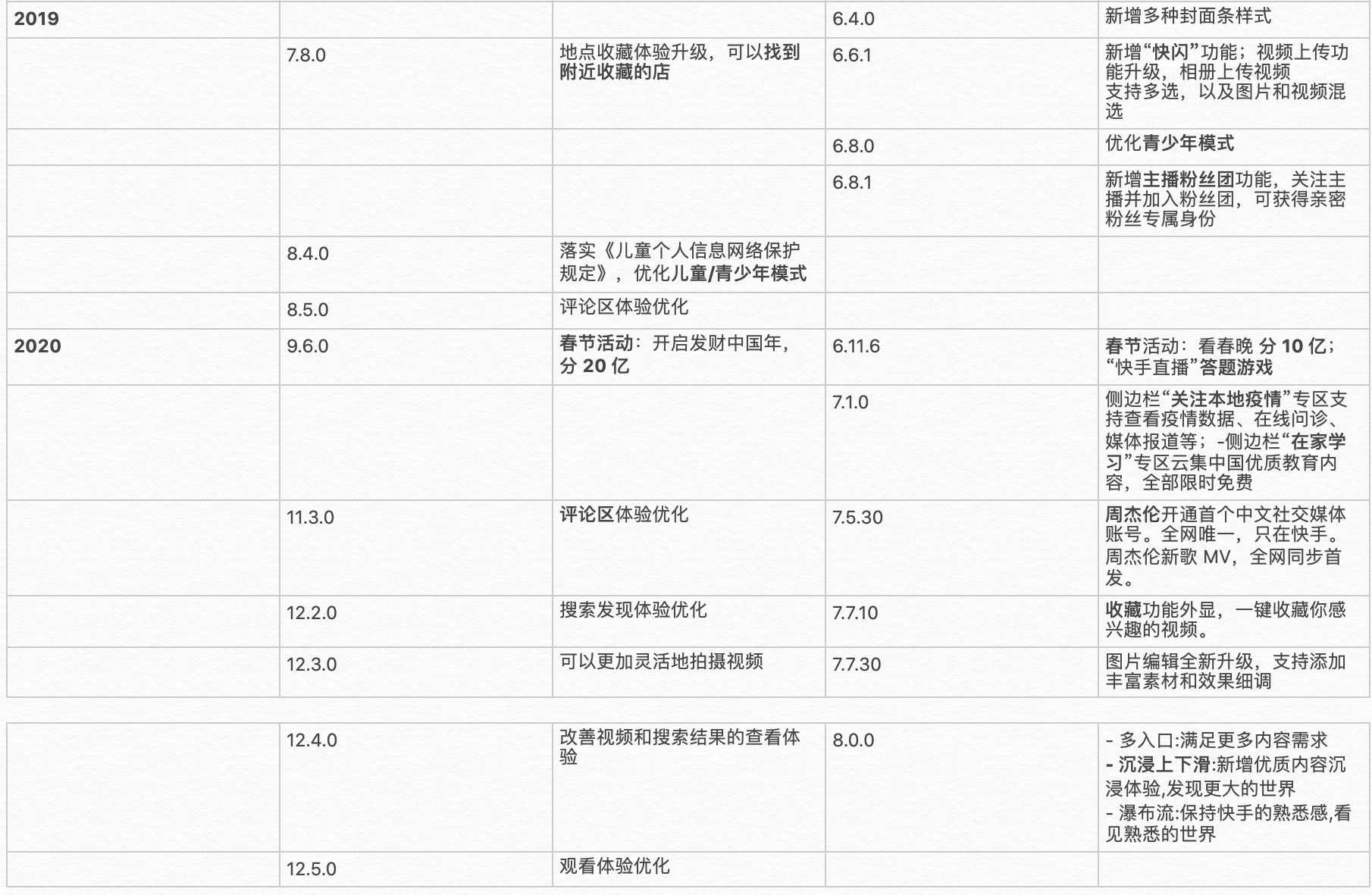 竞品分析：抖音VS快手 未来谁才是短视频“一哥”？