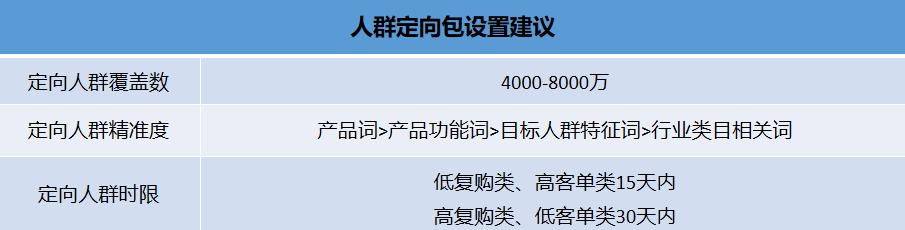 抖音直播带货数据统计，直播运营需要看哪些直播间数据