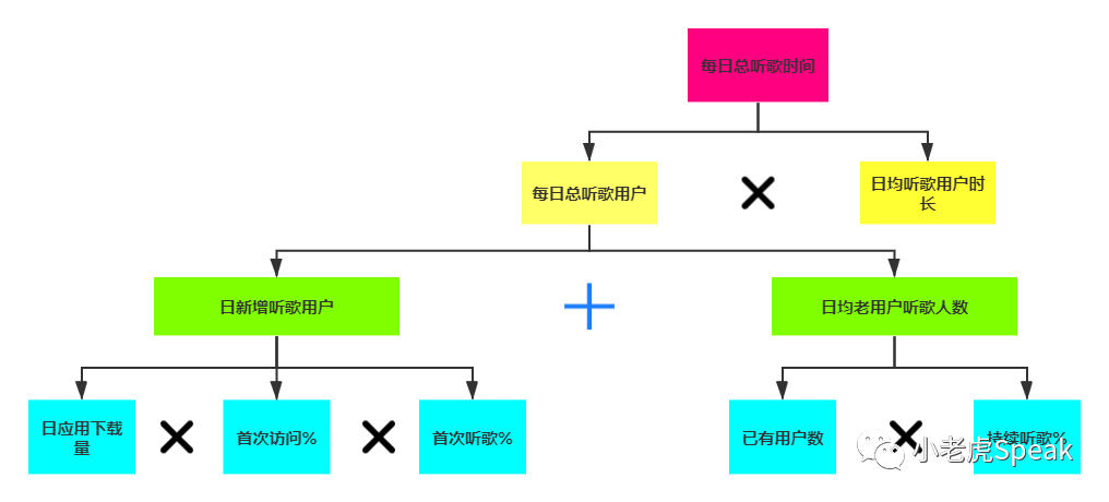 【增长第1问】如何寻找北极星指标？