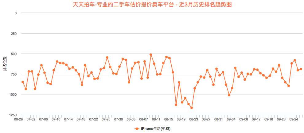 优秀的产品体验报告该怎么写？