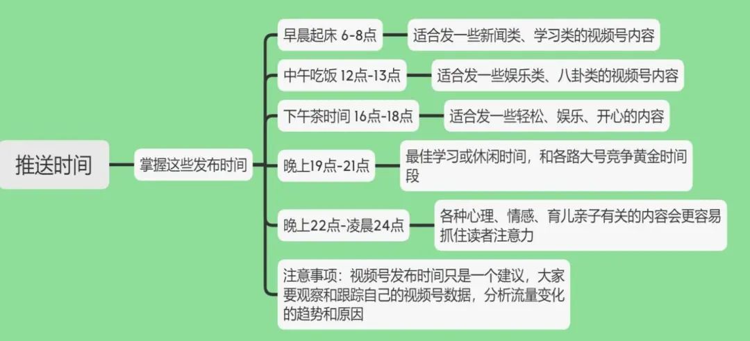 视频号运营 108 招