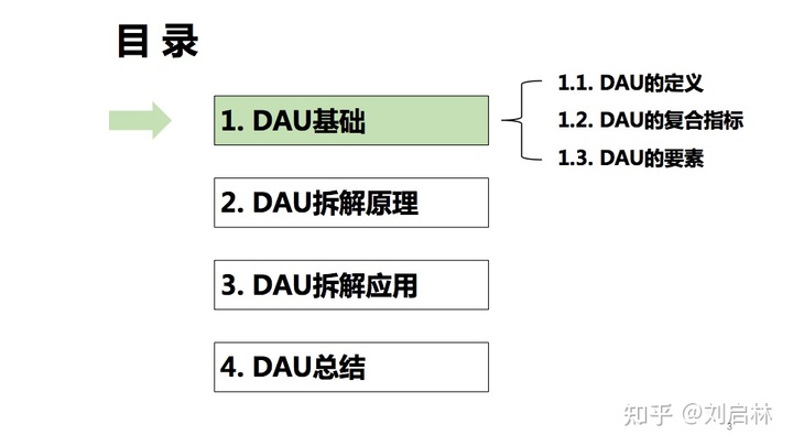 DAU指标的原理、方法论和应用