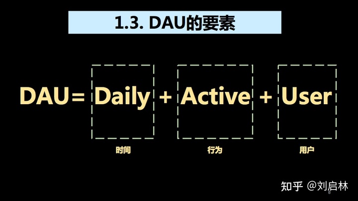 DAU指标的原理、方法论和应用