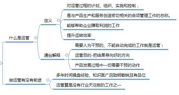 运营知识框架思维导图1.0（源文件直接送）