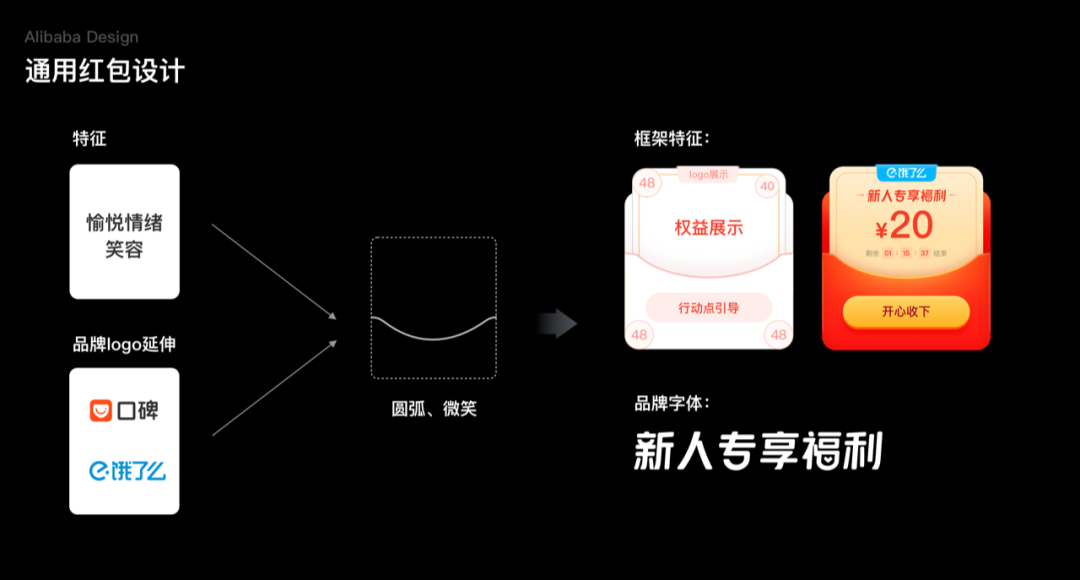 阿里本地生活: 探寻「权益价值设计」的奥秘