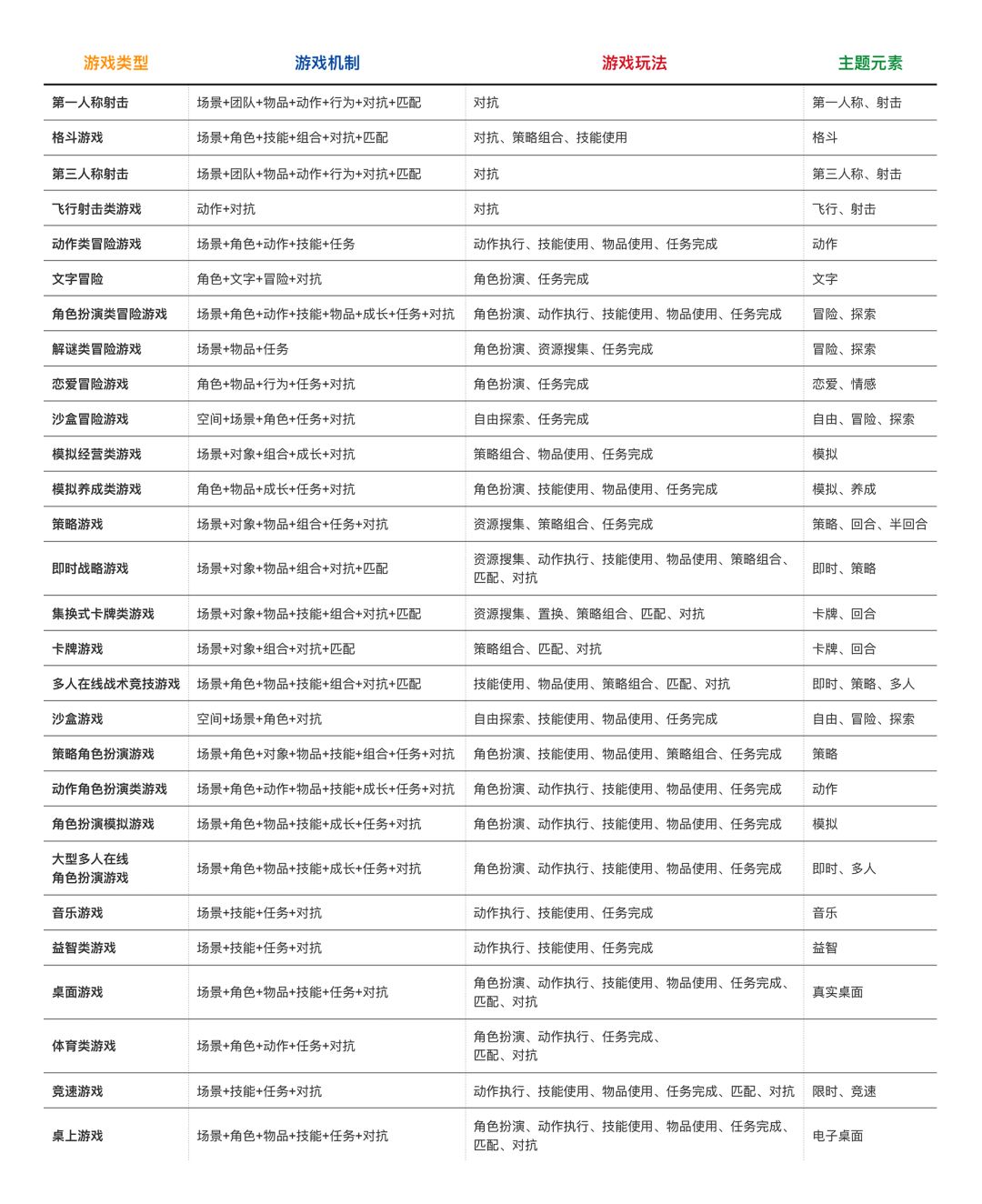 万字深度解析：游戏规则、机制与玩法的关系和底层发展逻辑