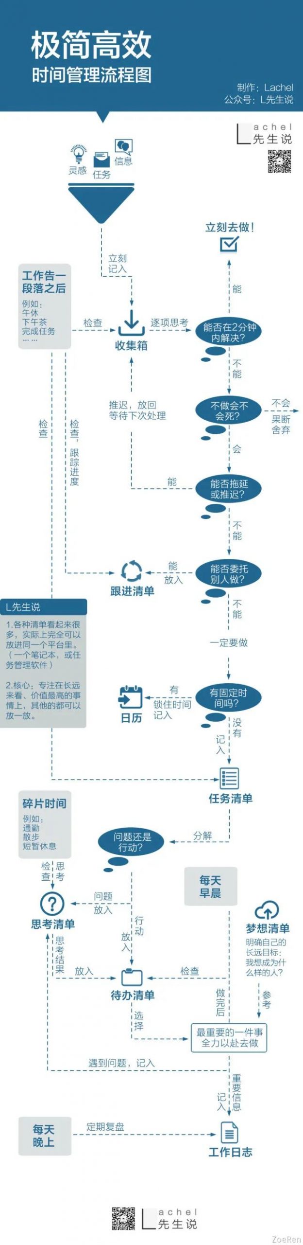 职场：如何提升办事效率