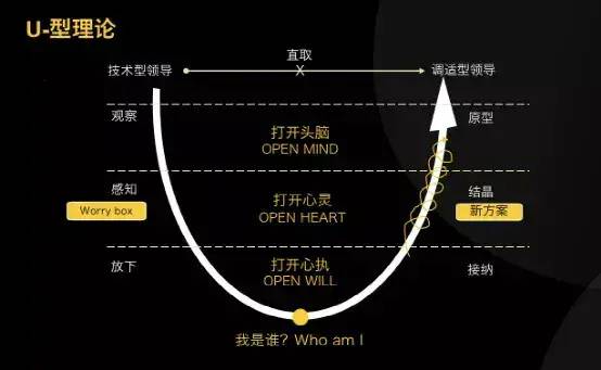 领导力的7个层次，越复杂越要往高走