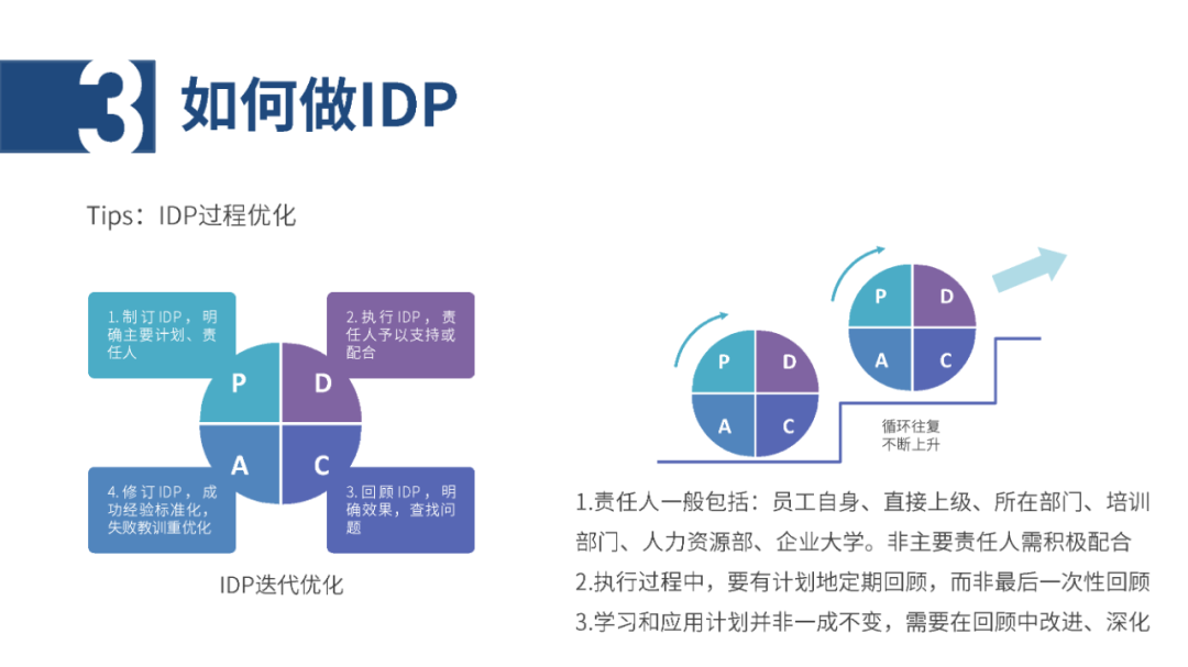 IDP个人发展计划怎么做？