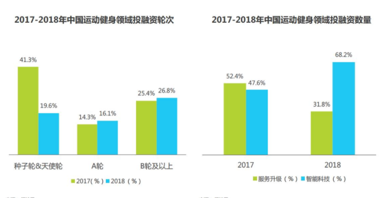 竞品分析报告：Keep VS 咕咚