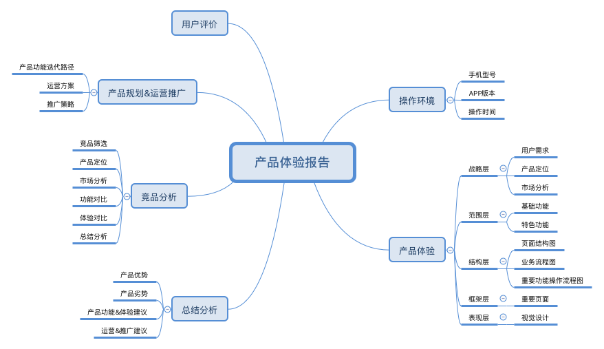 优秀的产品体验报告该怎么写？