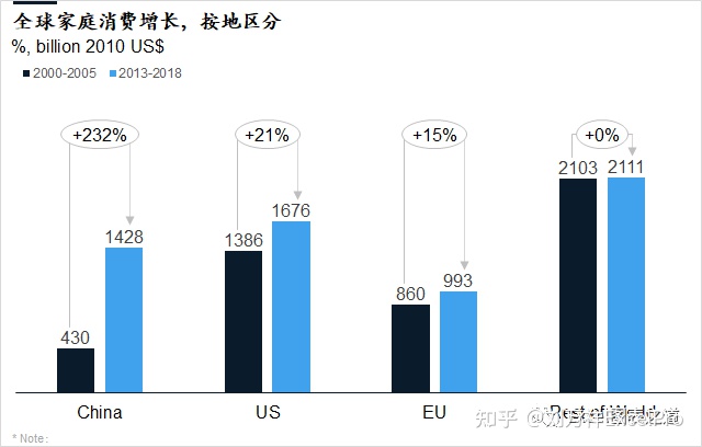 什么是“麦肯锡标签法”？