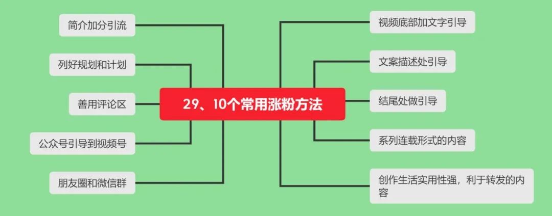 视频号运营 108 招