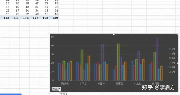 作为面试官，教你数据分析简历该怎么写！