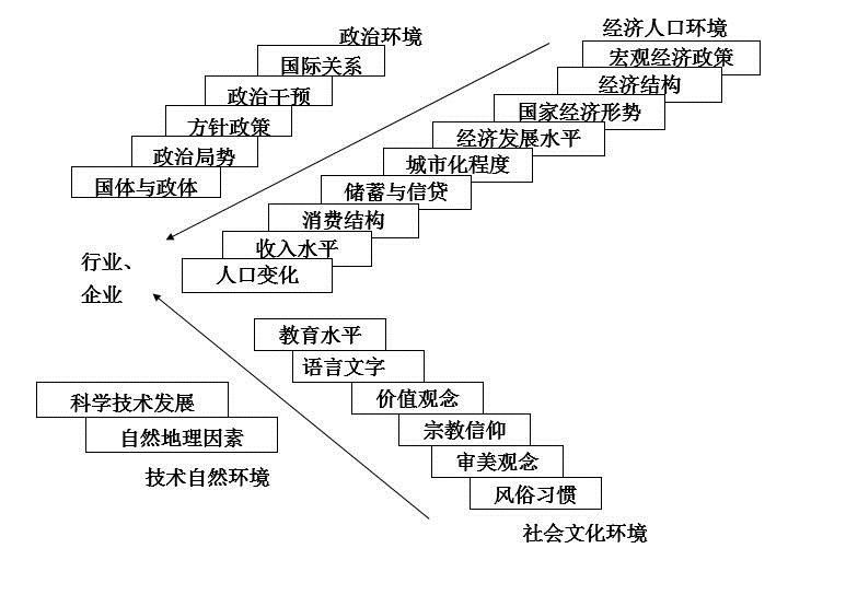 20大组织管理分析工具模型一览