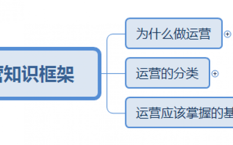 运营知识框架思维导图1.0