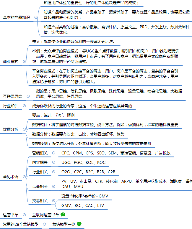 生产运营管理思维导图图片