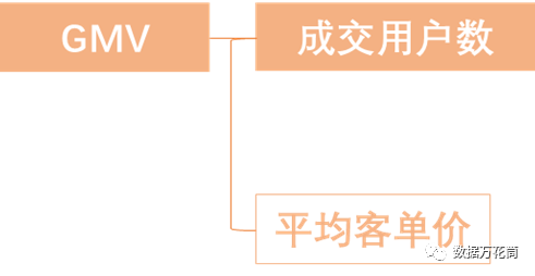 指标体系|四个模型教会你指标体系构建的方法