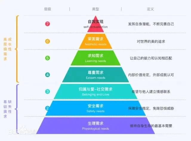 马斯克理论需求图图片