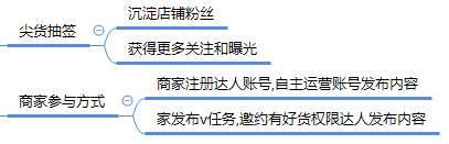 1111内容运营清单（附思维导图）