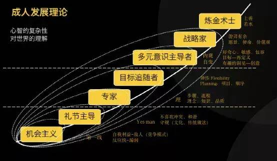 领导力的7个层次，越复杂越要往高走