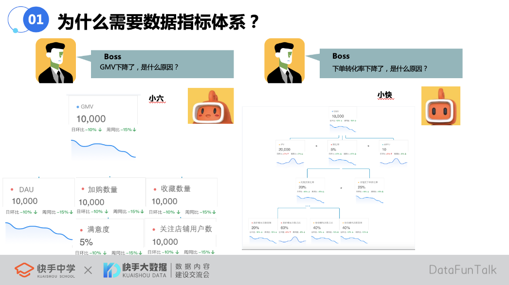 快手如何搭建一个好的数据指标体系？